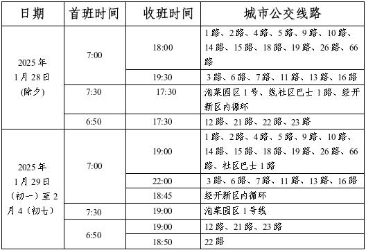 東坡區城市.jpg
